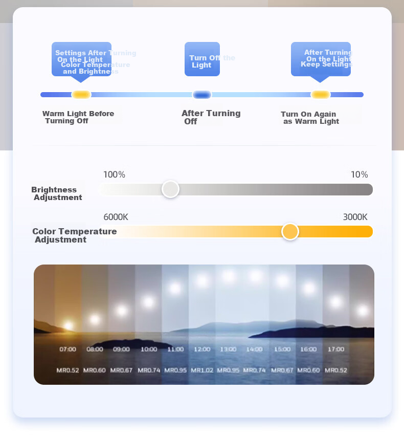 MICOE Purui Eye Protection Ceiling Light Living Room Lamp Remote Dimming LED Lighting Simple and Elegant Zhongshan Lighting Lux Shadow Series 9