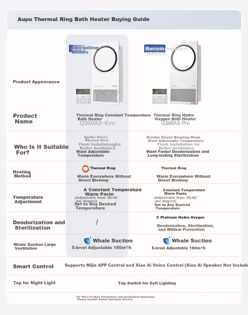 AUPU Smart Bathroom Heater Thermal Ring Grid Series AI Constant Temperature Platinum Deodorization Q360A3-Pro 2