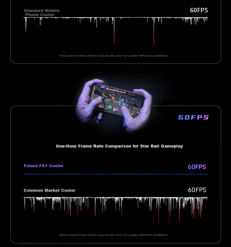 Future Series Semiconductor Magnetic Phone Cooler Gaming Dedicated Variable Frequency 15W True Ice RGB Lighting Back Clip Live Streaming Tablet Cooling Device Compatible with Apple iPad 12