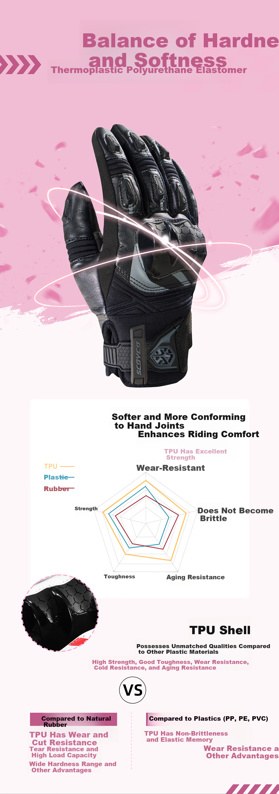 SCOYCO Motorcycle Gloves Full Finger Waterproof Anti-fall Wear-resistant Warm Windproof Commuting Riding Gloves 1