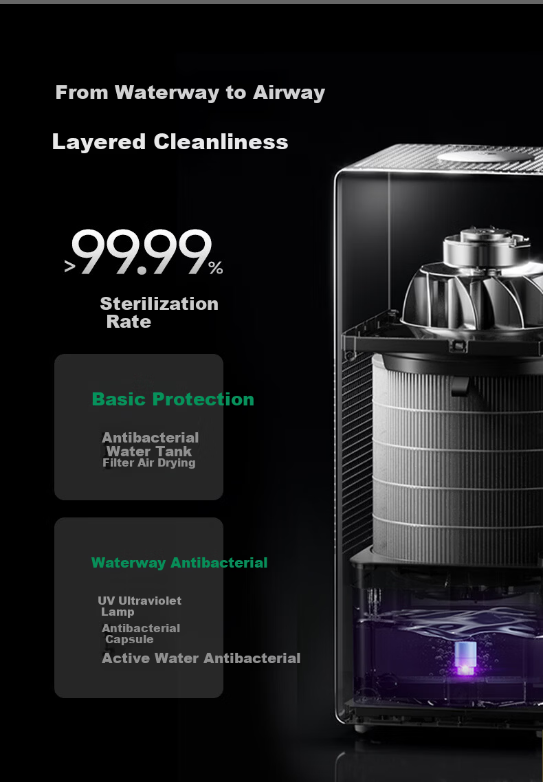 Shuxinfeng [Same Model as Weijia] G2pro Air Purifier and Humidifier, Mist-Free Humidification and Purification All-in-One, Silent Sterilization, Formaldehyde Removal, Large Capacity for Bedroom and Li 8