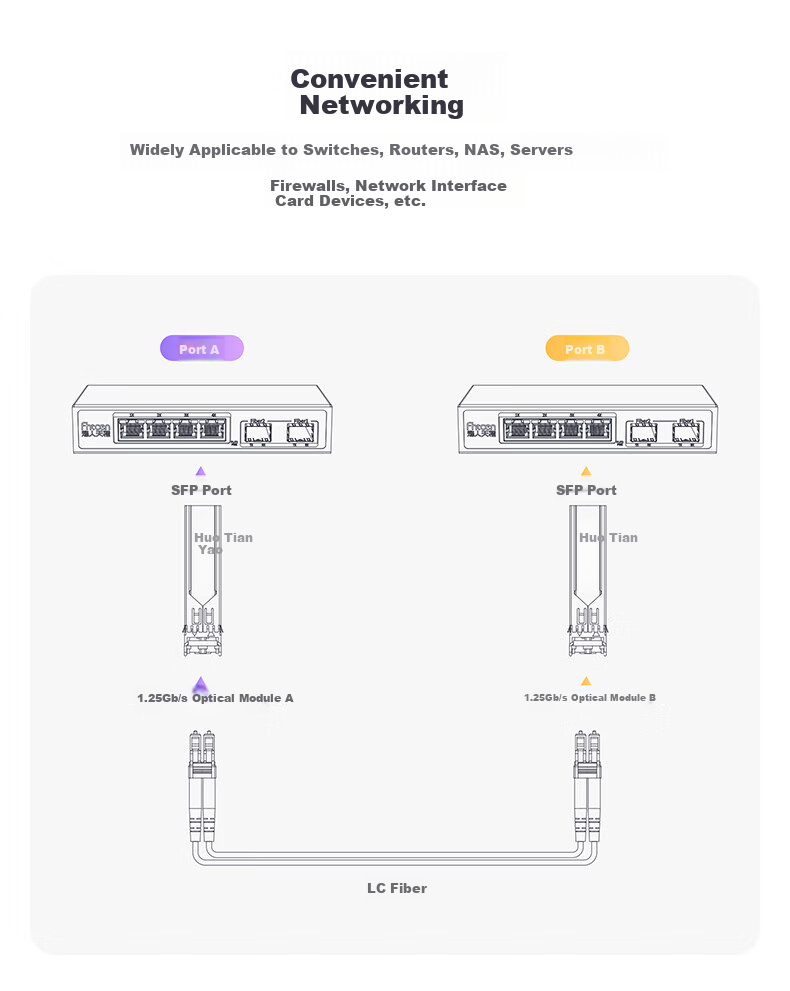 FiberHome Tiancheng SFP Optical Module 1.25G Gigabit Single-mode Single-fiber LC Interface 3KM 1310/1550nm FH-SFP-GE-SM1310A/1550B/3KM/L 6