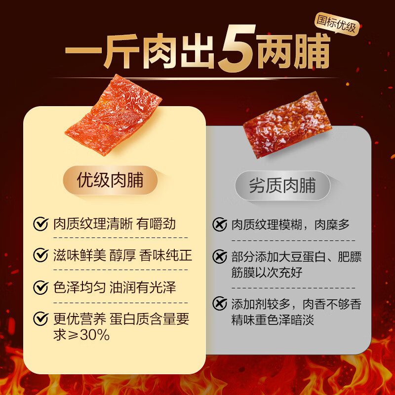 良品铺子高蛋白肉脯原味500g约27包 靖江风味 猪肉鸡肉干 解馋休闲食品