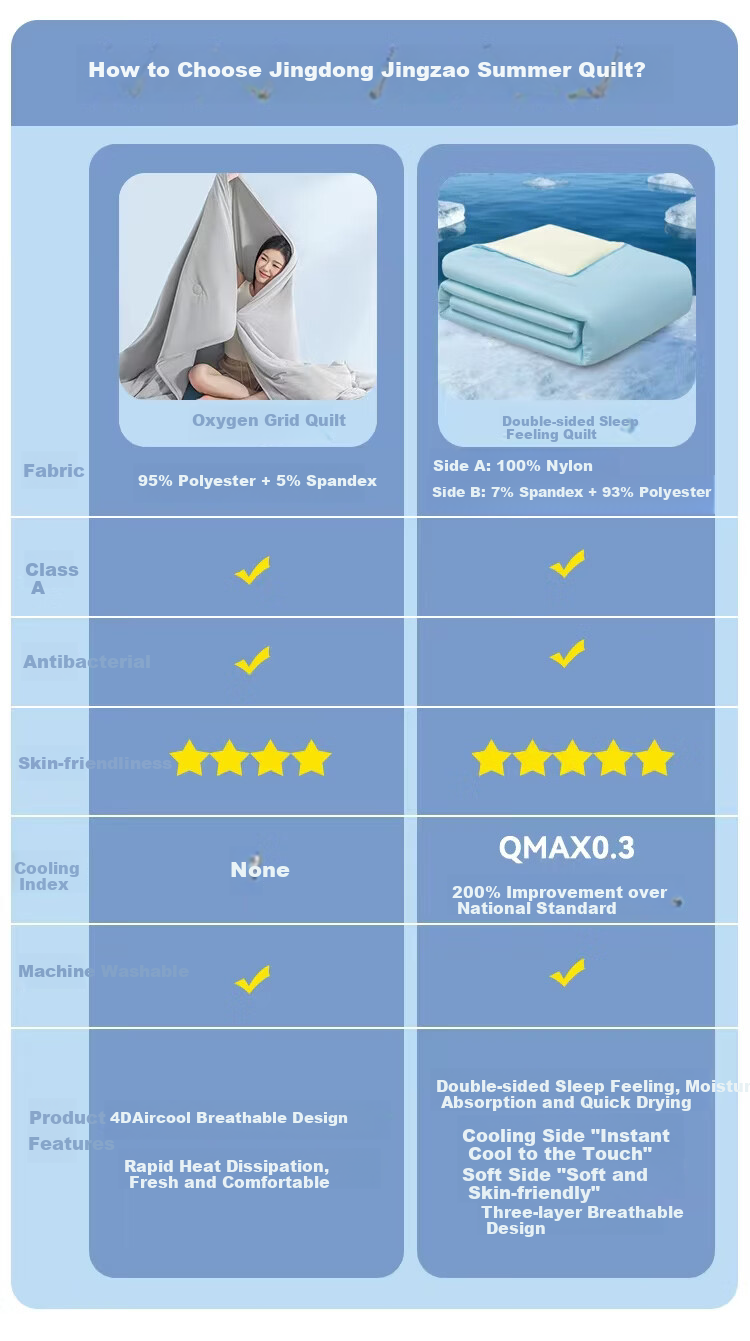 JD Jingzao Jiujiu Double-Sided Summer Quilt 7A Antibacterial Washable Moisture-Absorbing Quick-Dry Cooling Quilt Air-Conditioning Blanket Gray 1.5x2m 1