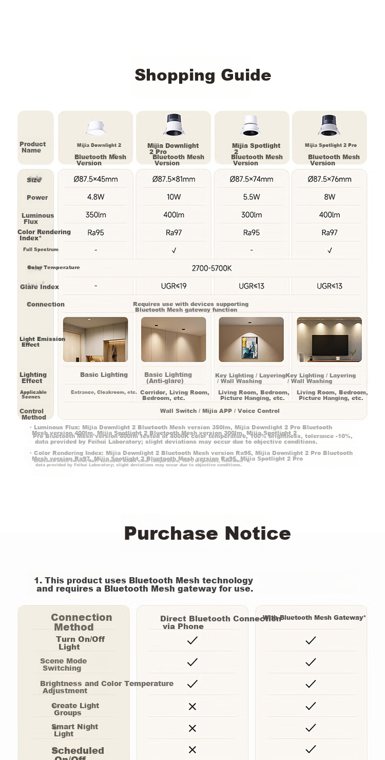 Mijia Xiaomi Mijia Downlight 2 Xiaomi Qingshan Eye Protection Full Spectrum Stepless Dimming Light Fixture 2