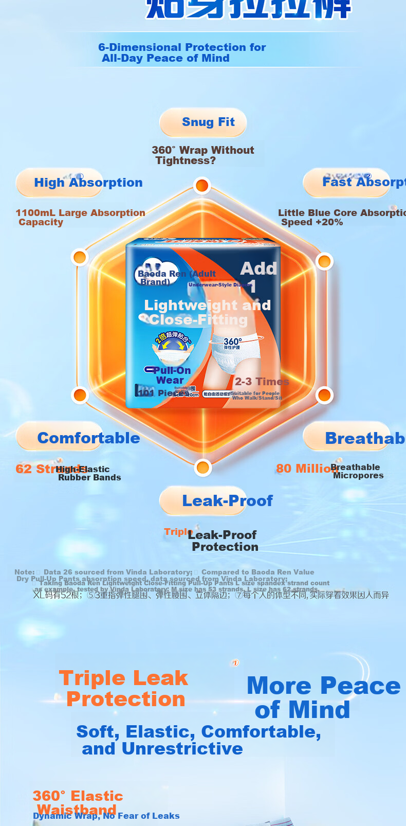 Dr.P Lightweight Thin Adult Pull-Up Diapers XL60 Pieces (Waist 68-145cm) Elderly Postpartum Underwear-Style Disposable Diapers 3