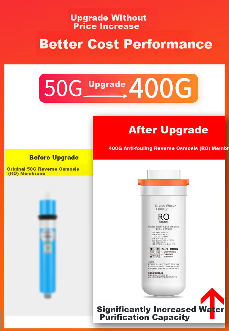 Clean Family Compatible Midea Water Purifier Filter Cartridge Fist/Peanut/Qilin J600SPRO/Zhijian/Xuanwu/Elephant/Youkuang MNC1888 Universal PCB Composite Filter Cartridge 4
