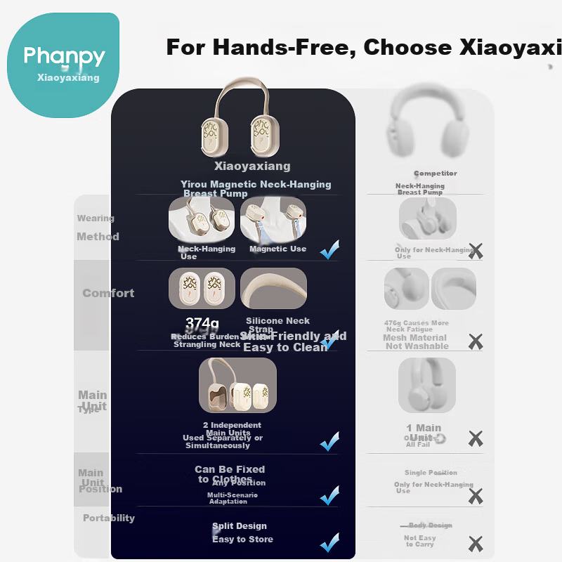 Xiaoyaxiang Hands-Free Double Electric Breast Pump Portable Neck-Hanging Variable Frequency High Suction Milk Extractor with Storage Bag