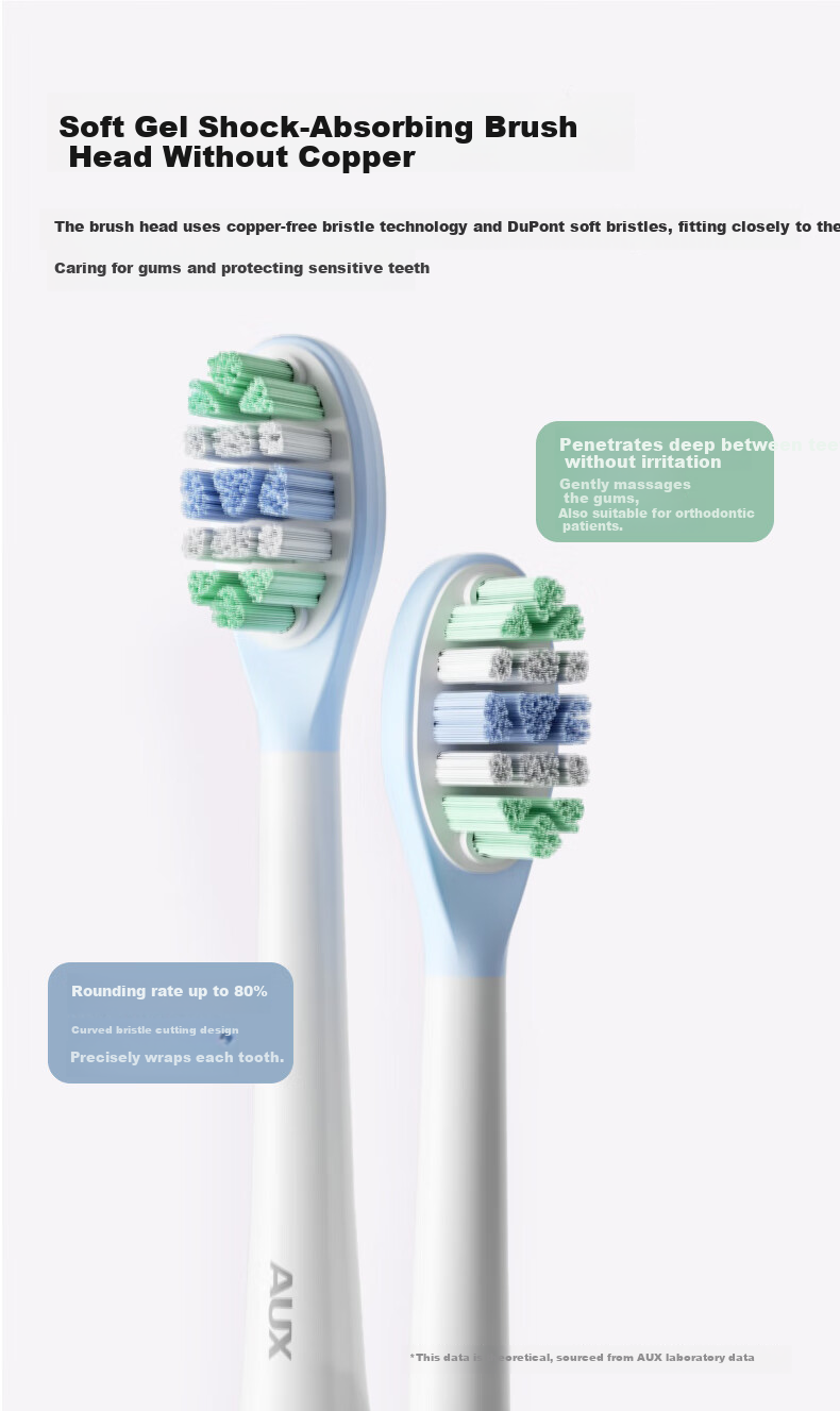 AUX S08 Electric Toothbrush - 60-Day Long Battery Life, Fast Charging, Deep Cleaning, Student/Adult Gift Recommendation, Champagne Gold - Women's Day Gift 5