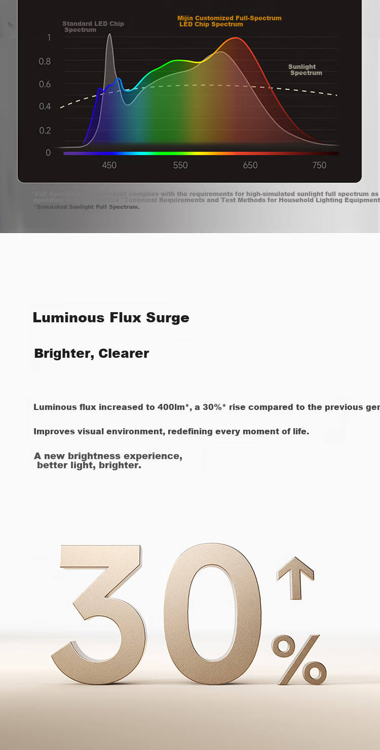 Mijia Xiaomi Mijia Downlight 2 Xiaomi Qingshan Eye Protection Full Spectrum Stepless Dimming Light Fixture 8