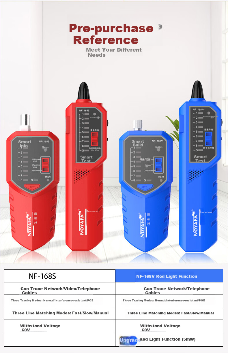 Jingmingshu NF-168V Cable Tester, Professional Multifunctional Network Cable Detector, Network Wire Tracer, Signal Continuity Tester 6