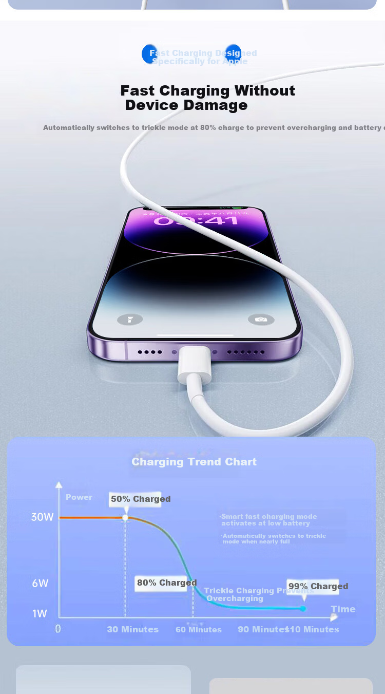 OKSJ Apple Fast Charging Data Cable PD30W Type-C to Lightning Extended 1.5m for iPhone 14/13/12 Pro/Pro Max/Plus 5