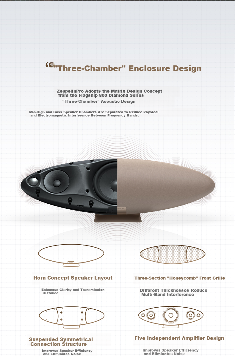 Bowers & Wilkins Zeppelin Pro 6th Gen Wireless HiFi Active Bluetooth Speaker B&W Desktop Audio Dawn Gold 8