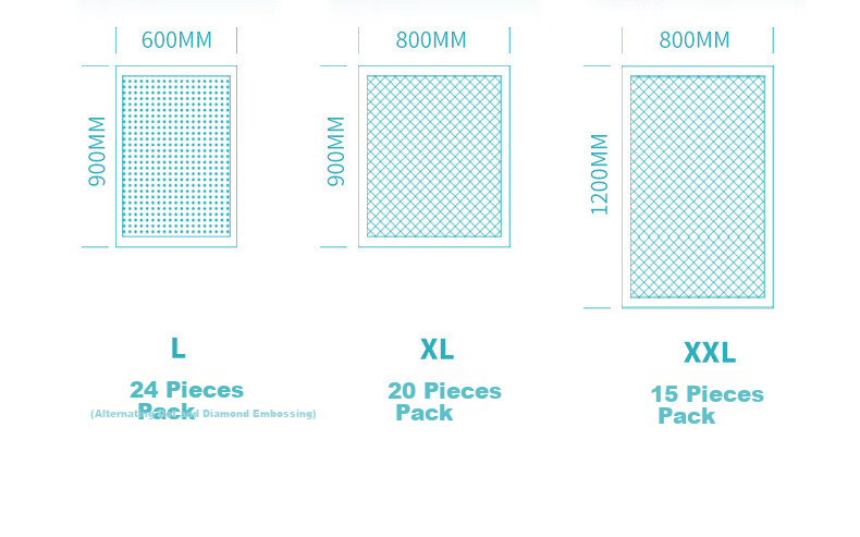 Yongfukang Adult Care Pads L24 Pieces Size 60*90cm Baby Maternity Disposable Incontinence Bed Pads for Elderly 2