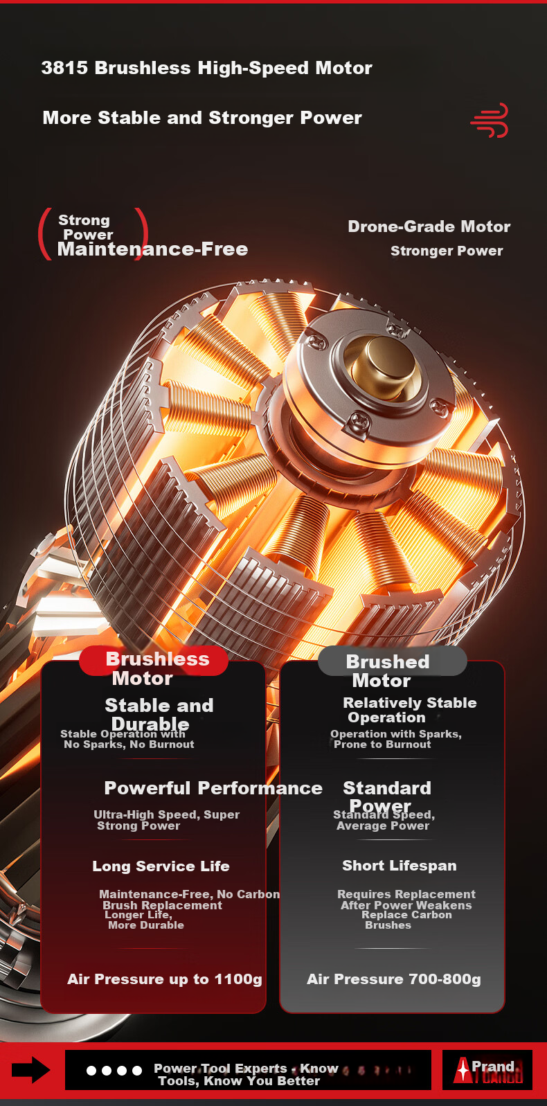 PUANGD High-Speed Blower High-Power Powerful Turbo Fan Storm Blower Snow Blower TF62-5C15MTDS 2