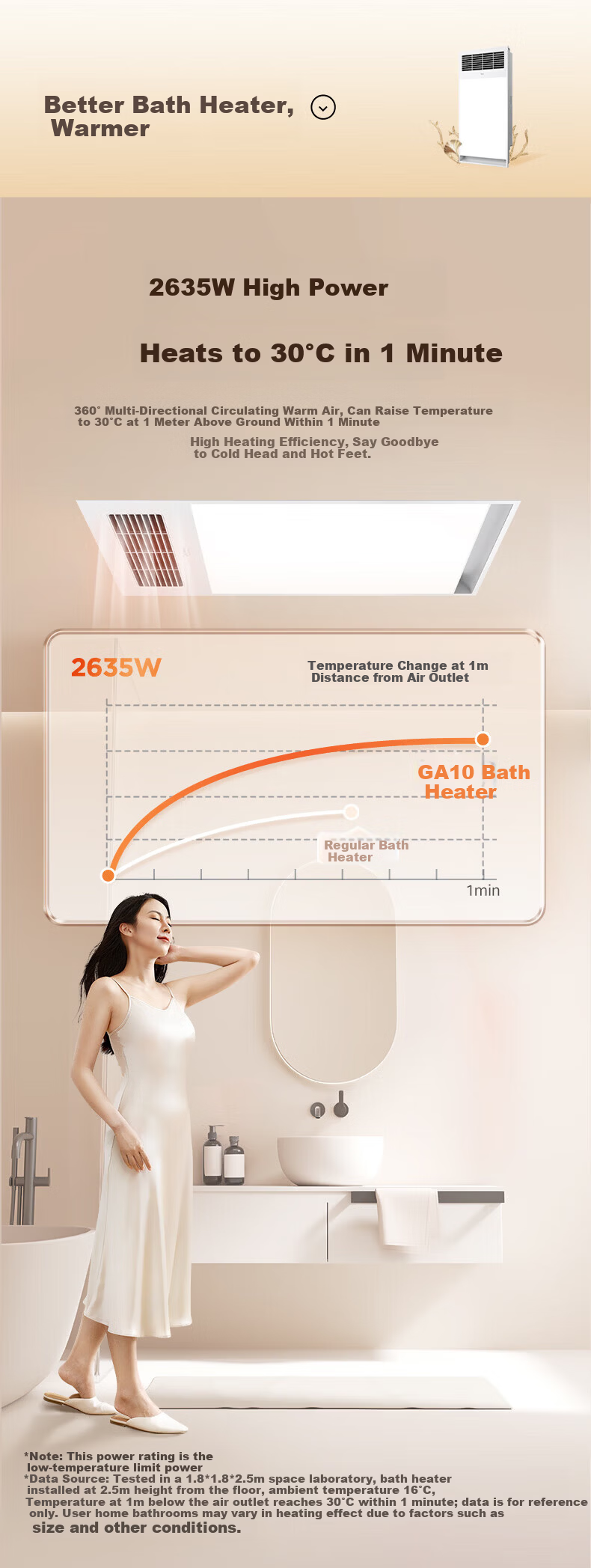Midea Iron Man Series Warm Air Bathroom Heater with Lighting, Exhaust, and Heating GA10 2