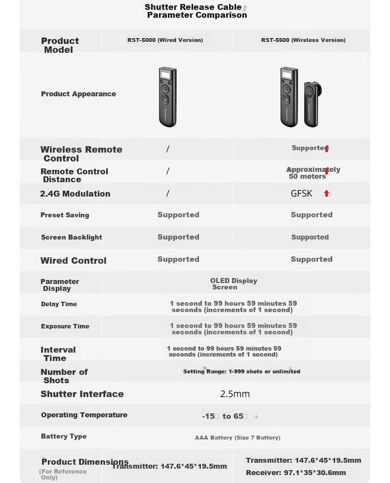 Sidande RST-5000C1 Wired Timer Shutter Release Remote Control for DSLR Cameras, Professional Anti-Shake Long Exposure Remote for Canon 1