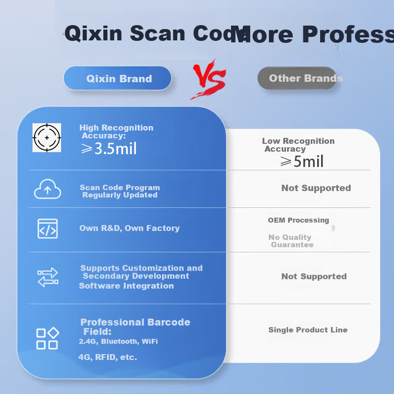 COMIX Wireless Barcode Scanner QX129 1D & 2D Code Reader for Supermarket POS, Medical Insurance Payment, Drug Traceability, Courier Tracking, Logistics - White 1
