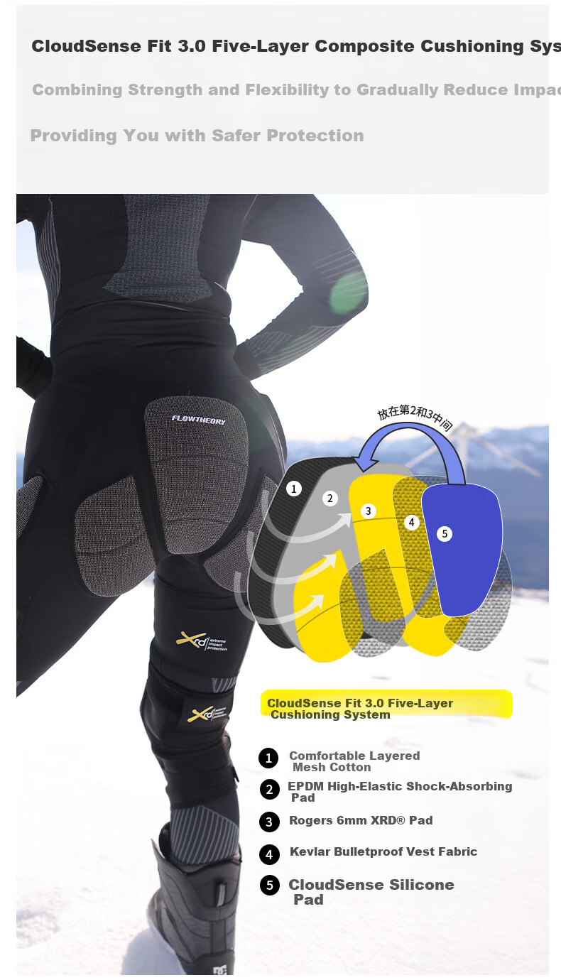 Flow Theory Ski Protective Gear Kevlar XRD® Hip and Knee Pads Thickened Shockproof Anti-Fall Equipment Orthopedic Doctor Recommended 3