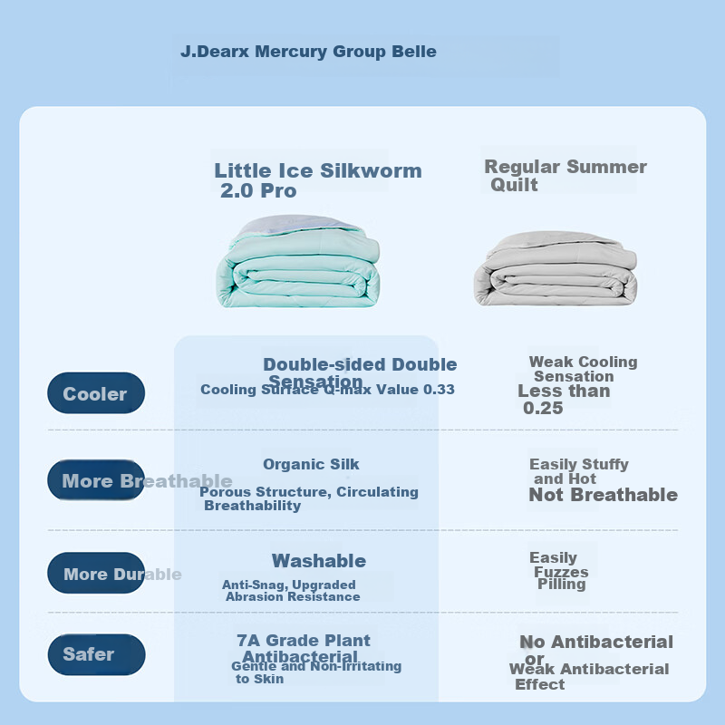 Mercury Home Textiles Beileisi x JDear JD.com Co-branded Little Ice Silkworm 2.0 Cooling Silk Quilt Summer Quilt Air Conditioning Quilt
