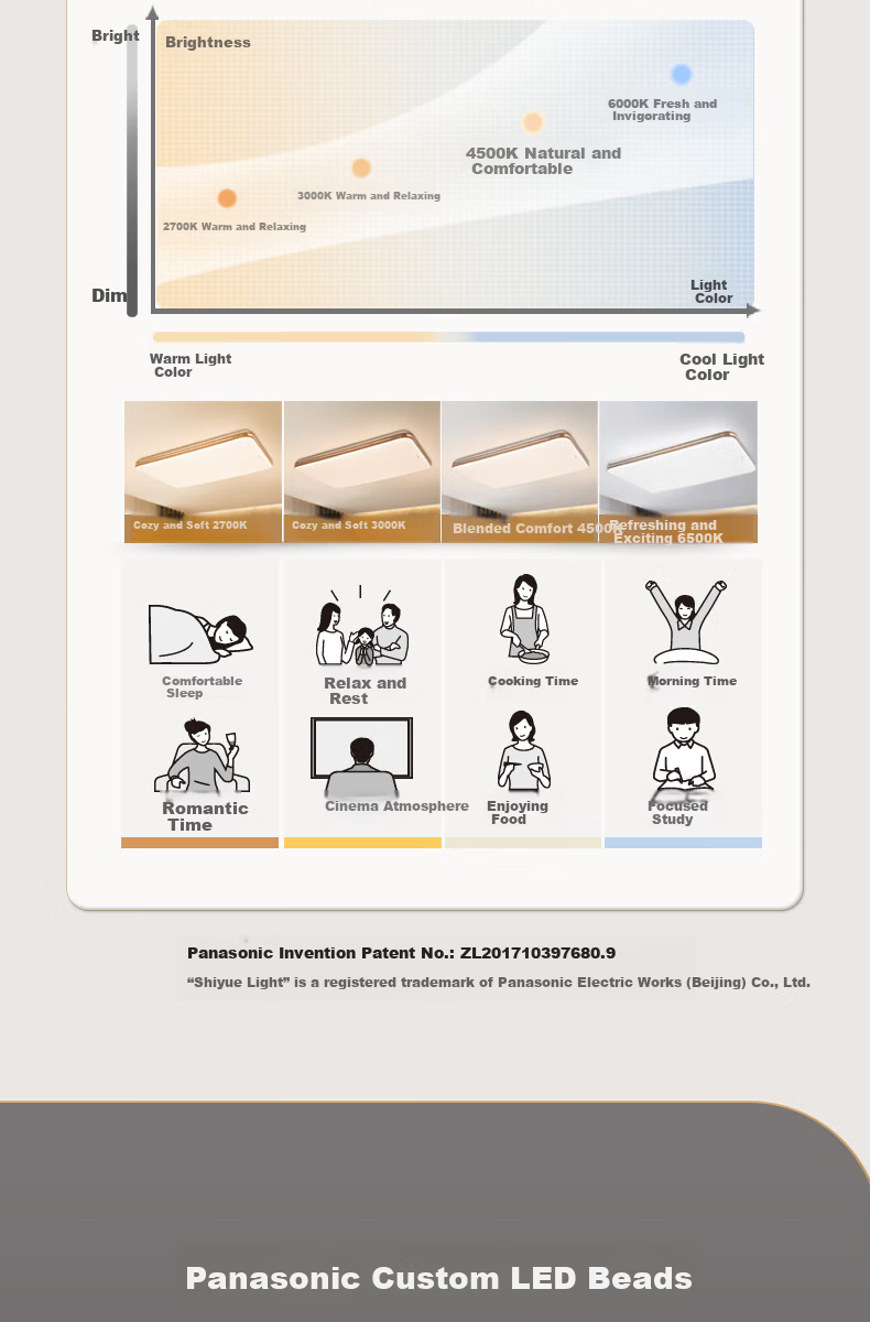 Panasonic Ceiling Light, 36W, Three-Color Temperature Adjustment, RA95 High Color Rendering Index, HHXN4037L Bedroom Light 8