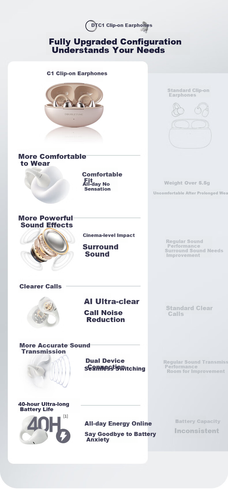 DOUBLE TUNE [Latest Model 2025] Pebble C1 DT Sports Gaming Ear Clip Wireless Bluetooth Headphones, Open-Ear Design Suitable for Apple And Huawei, Silk White 3