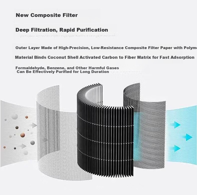 Dong Nai Lun Compatible Dyson Air Purifier Filter TP/HP06/09/10/PH02/04 Composite HEPA Activated Carbon Filter 5