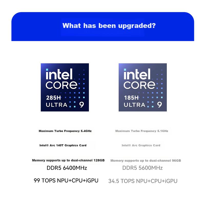 Lingke National Subsidy 15% GTi15Ultra Core Ultra9 285H AI PC Gaming Office Design Mini Desktop Local Deployment Deepseek 32GB/1TB