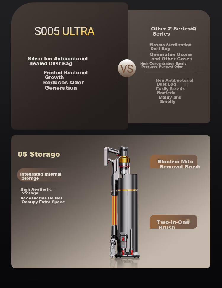 Puppy S005 Ultra Self-Dust Collection Cordless Handheld Vacuum Cleaner High Suction Power for Home【10S Quick Dust Collection 100 Days No Dust Emptying】Suitable for Pet Hair and Mattress Mite Removal 9