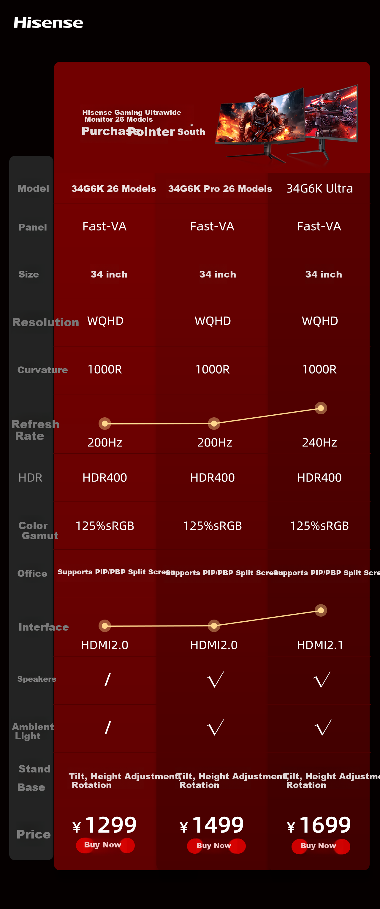 Hisense 34-inch Ultrawide Curved Gaming Monitor 200Hz 1000R Curvature Wide Color Gamut HDR400 WQHD 34G6K 1