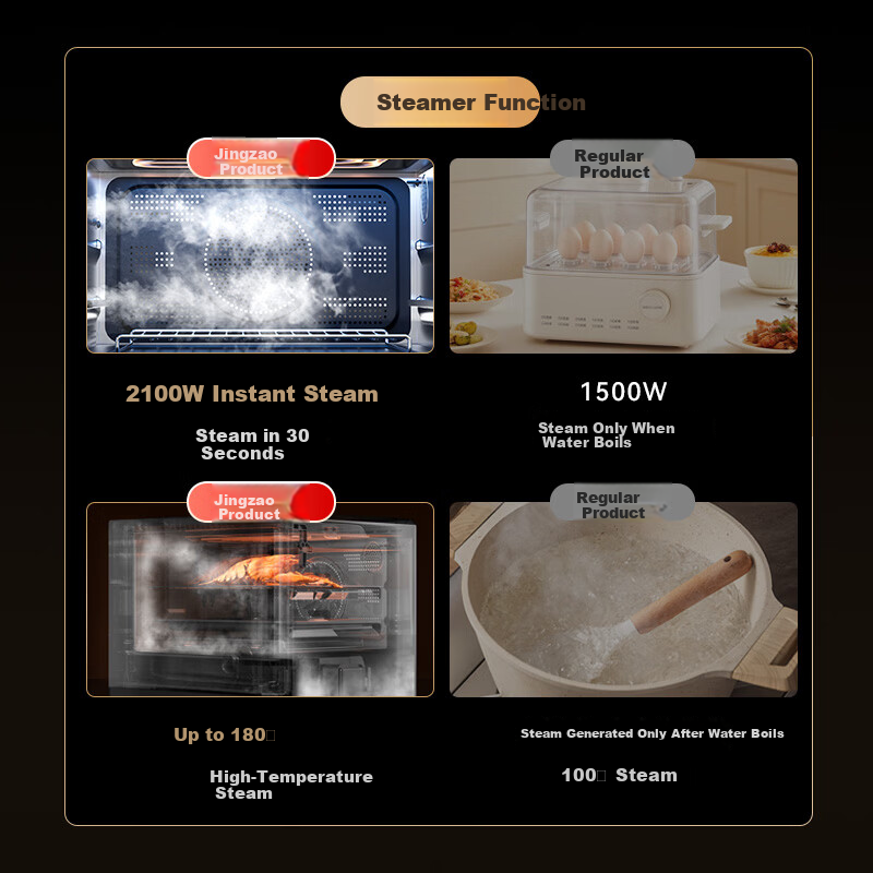 JD Jingzao New Home Micro Steam Oven All-in-One Smart Microwave Oven Toaster Steamer Air Fryer Multifunctional Inverter 28L Popular Cooking Stove WRA106