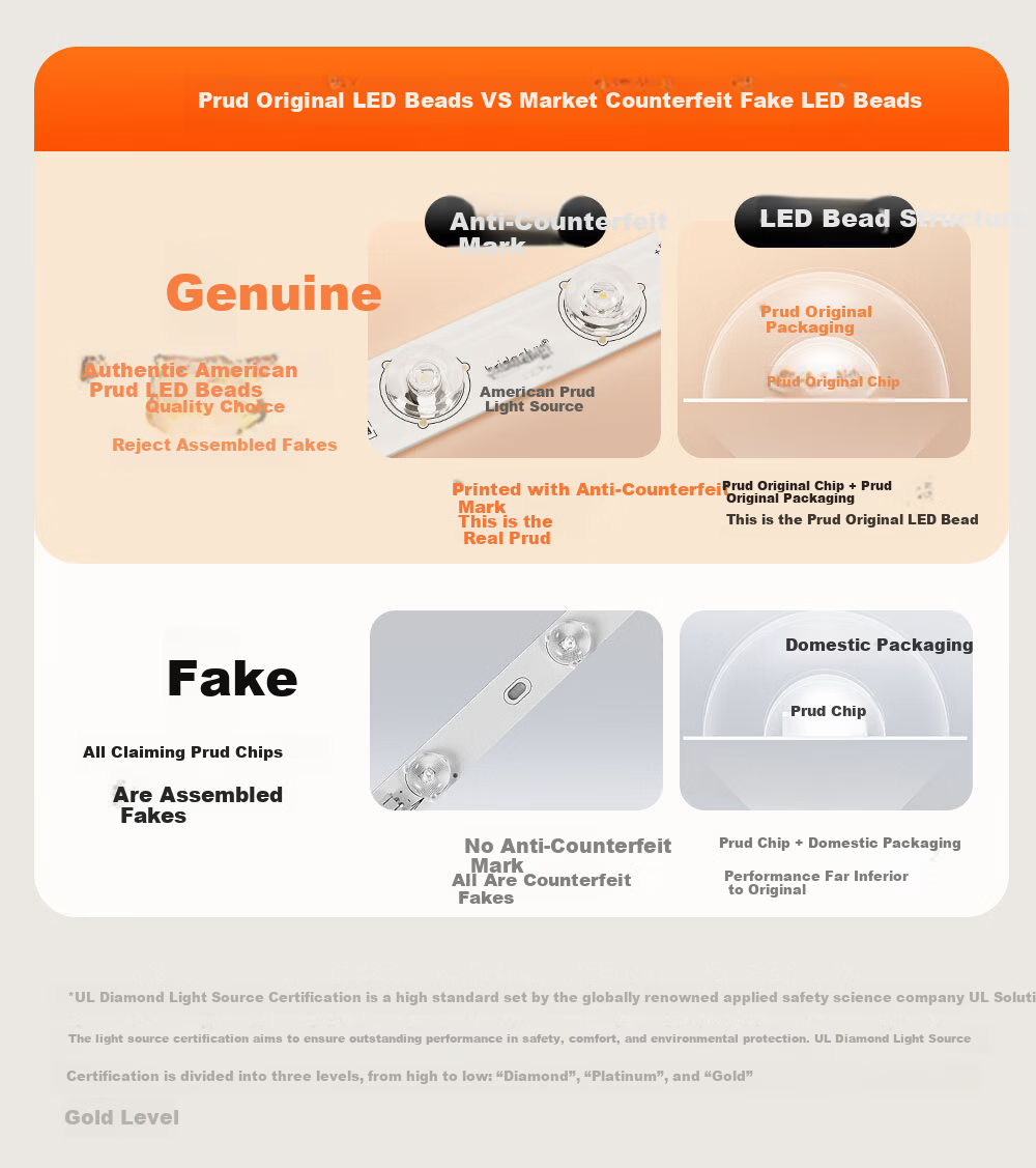 Kuka LED Ceiling Light Eye Protection Cree Source Living Room Bedroom Lighting Three-Bedroom Two-Living Room Set [Installation Included] 14