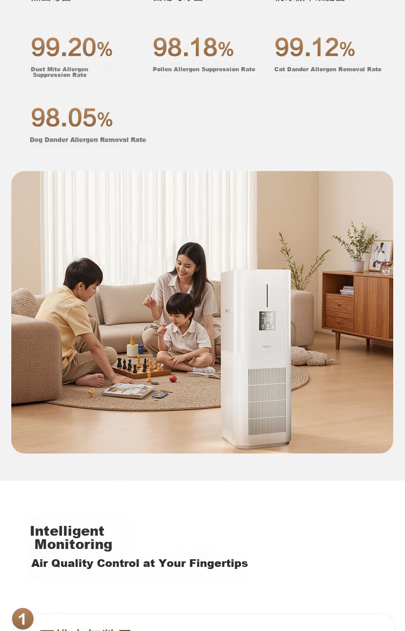 Haier [Upgraded Formaldehyde Digital Display] Big White Whale Air Purifier and Humidifier Combo Formaldehyde Removal Smoke Odor Allergy Source Removal Hair Absorption Sterilization KJ850F-JSQ8U1 12