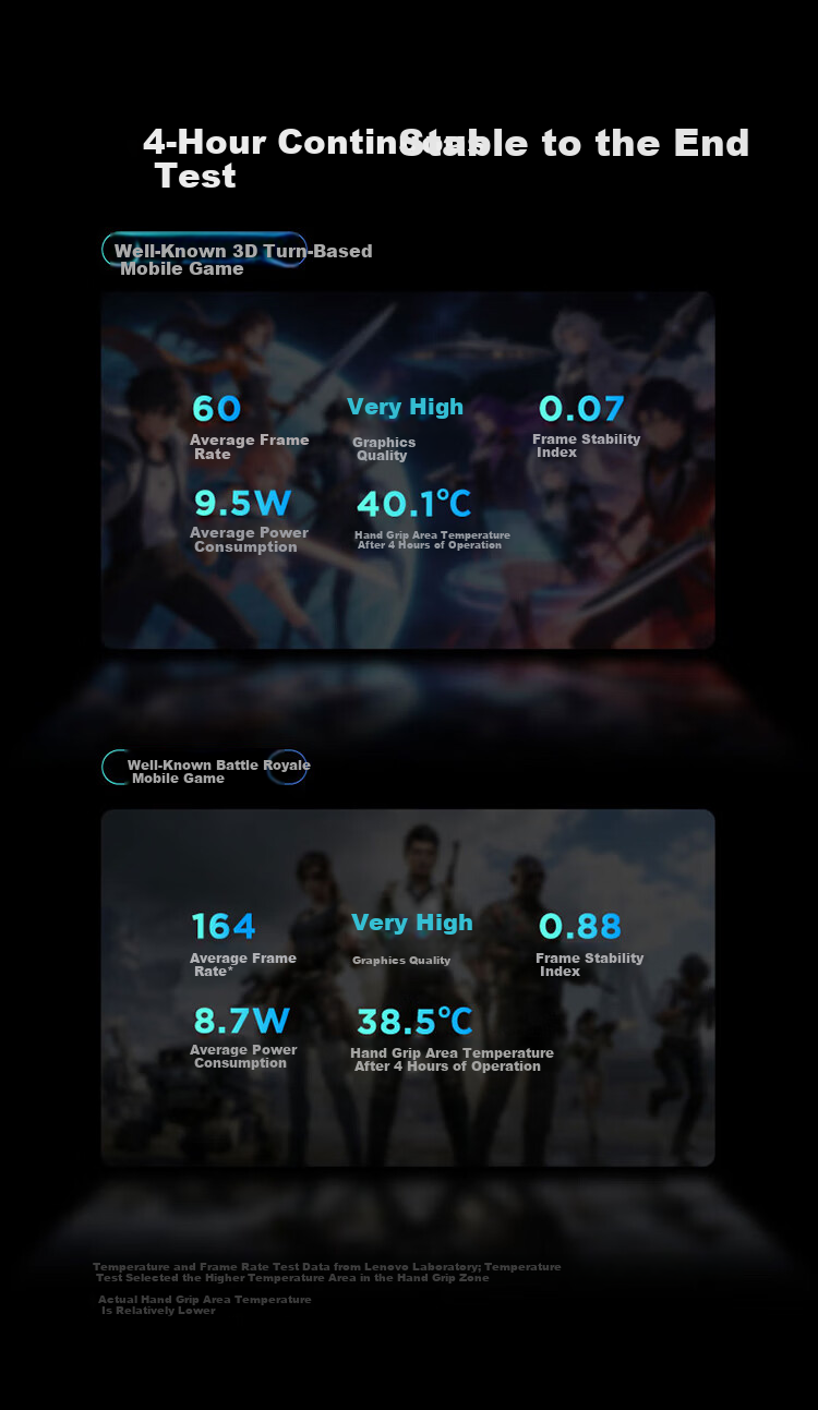 Lenovo Legion Y700 5th Gen AI Gaming Tablet 8.8" Pad Snapdragon 8 Gen 3 3K 165Hz E-sports Display 12GB+256GB White National Subsidy 10