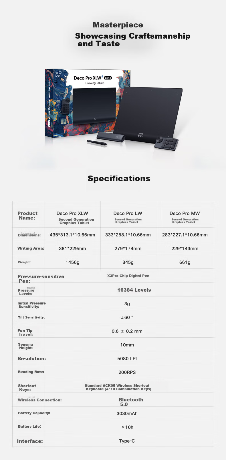 XP-Pen Deco Pro MW 2nd Generation Digital Drawing Tablet DP 2nd Gen Graphics Tablet Computer Drawing Pad Handwriting Tablet Electronic Drawing Online Class Writing Pad 16