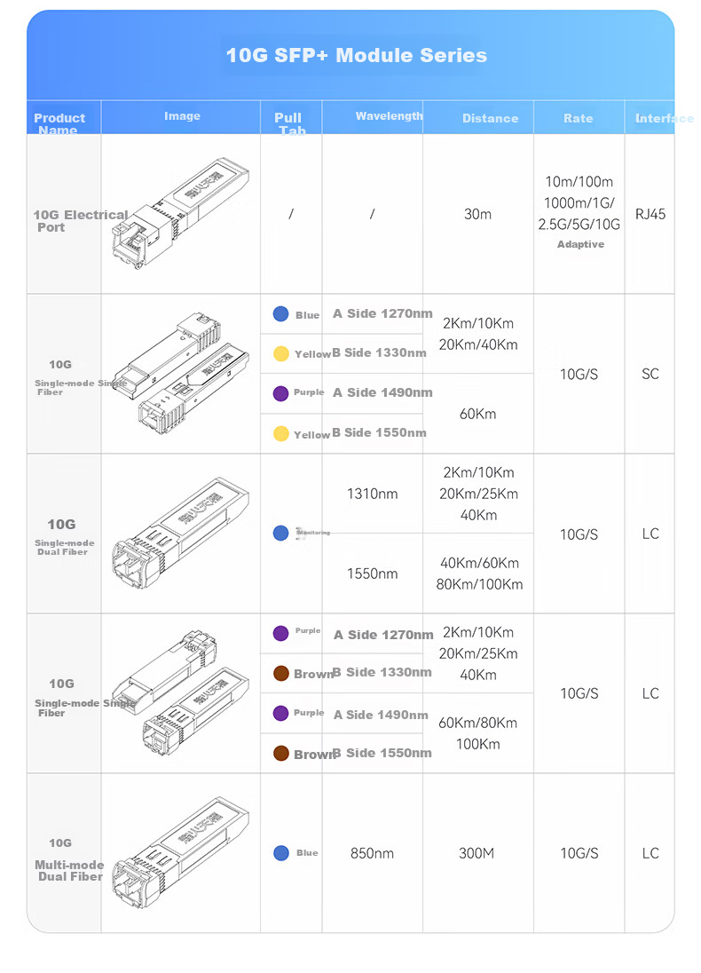 FiberHome Tiancheng SFP Optical Module 1.25G Gigabit Single-mode Single-fiber LC Interface 3KM 1310/1550nm FH-SFP-GE-SM1310A/1550B/3KM/L 9