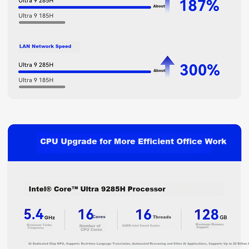 Lingke National Subsidy 15% GTi15Ultra Core Ultra9 285H AI PC Gaming Office Design Mini Desktop Local Deployment Deepseek 32GB/1TB 6