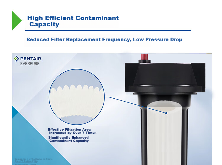Everpure 7FT-S Main Water Filter Cartridge 5