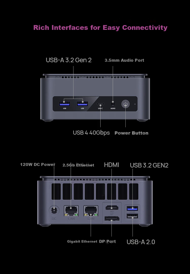 MECHREVO iMini E300 High-Performance Mini Desktop Computer Business PC (R7-7445H 16GB 512GB SSD) Supports Xiaolongxia 13