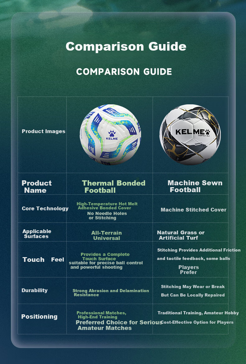 KELME Heat-Sealed Football Youth Training Student Physical Exam Official Size 5 Match Training Standard Durable Size 4 Ball 7