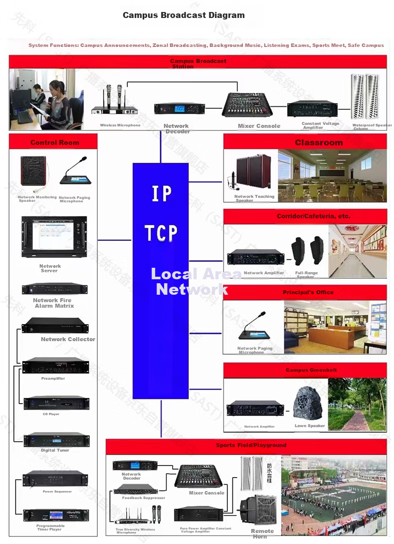 SAST RB-5100 Outdoor Waterproof IP Network Broadcasting Column Speaker Wall-mounted Speaker Campus School Broadcasting IP Server Paging Microphone Intercom Terminal Engineering Column Speaker 20W 5