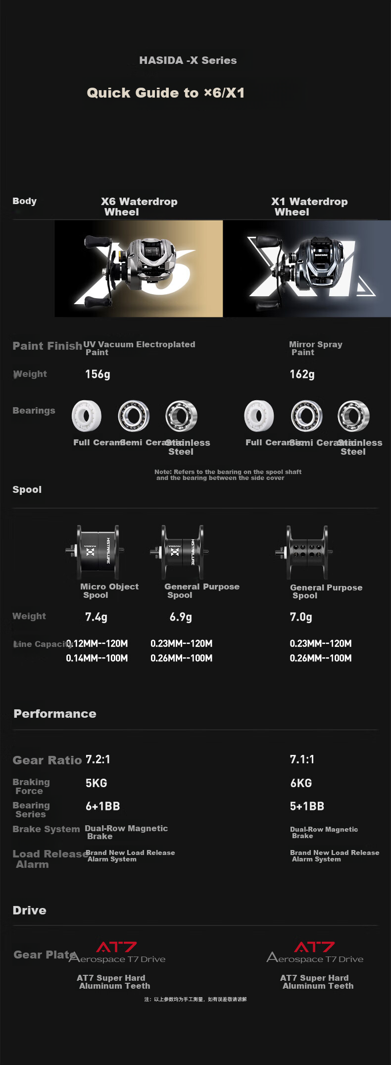 HISTAR X Series X6 Full Ceramic Bearing Micro Line Cup Left-Handed Spinning Reel 7