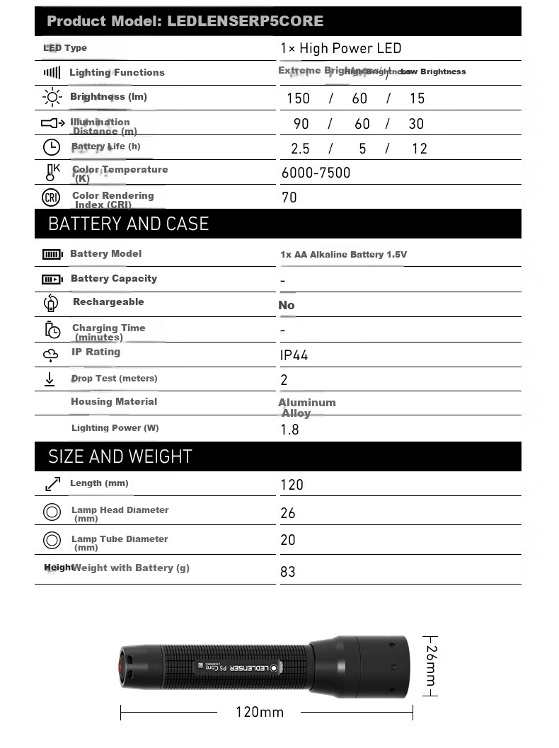 LED LENSER P5 Waterproof Zoomable High-Power Flashlight EDC Portable Outdoor Lighting with AA Battery Quick Focus 9