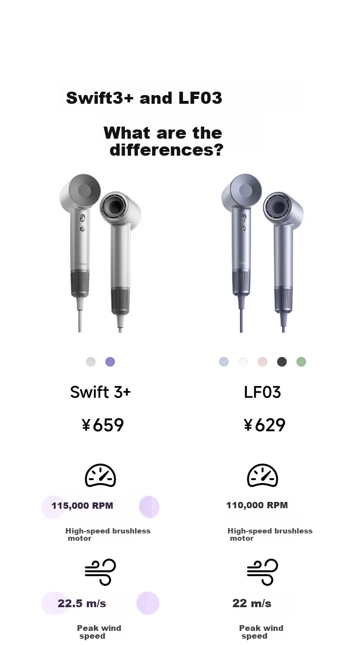 Laifen LF03 Upgraded High-Speed Hair Dryer Fast Drying Home Use Negative Ion Hair Care Blow Dryer Birthday Gift Swift 3+ Cool Silver 10