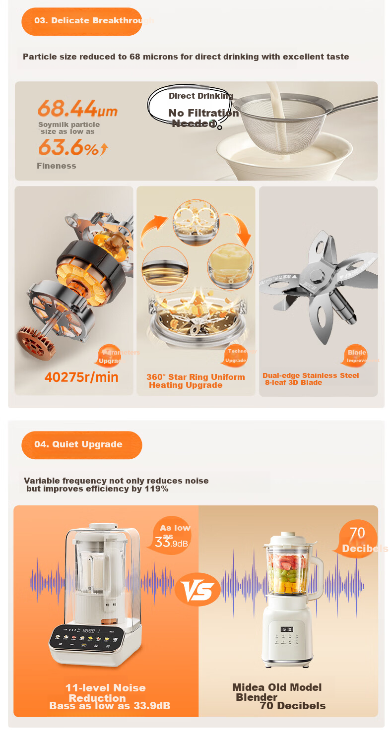 Midea Heavy-Duty New Titanium Coated Reversible Blender 1.5L Fully Automatic No-Cook Multifunction Soy Milk Maker Variable Frequency Ice Crushing Juicer MJ-FC29 2