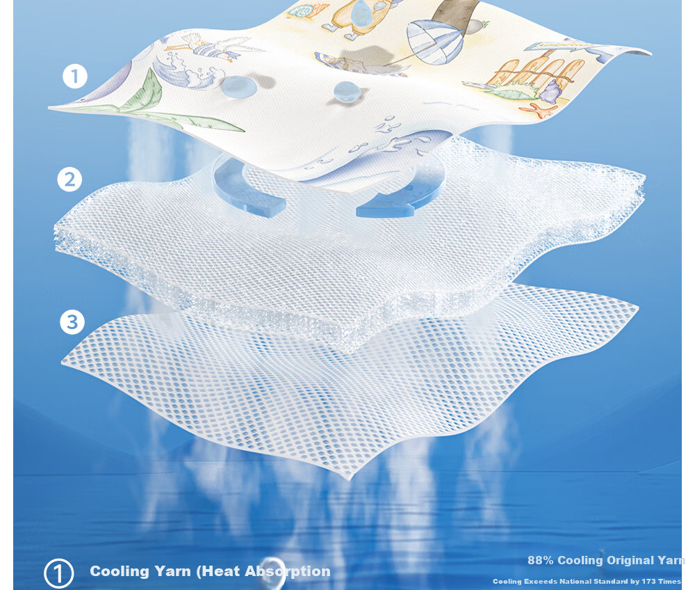 Betis Baby Pillow 0-6 Years Old Children's Pillow Cloud Slice Pillow Summer Breathable Baby Cooling Pillow Newborn Pillow Summer Party 7