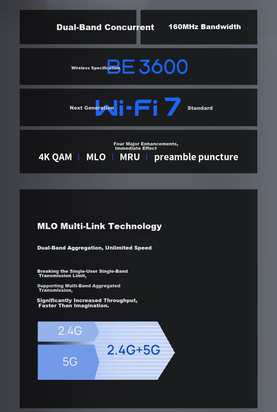 TP-LINK Wi-Fi 7 Wireless Panel AP BE3600 Dual Band Dual 2.5G Ports Whole Home WiFi Kit Perfect for 2000M Broadband TL-7AP3622HI-PoE 6