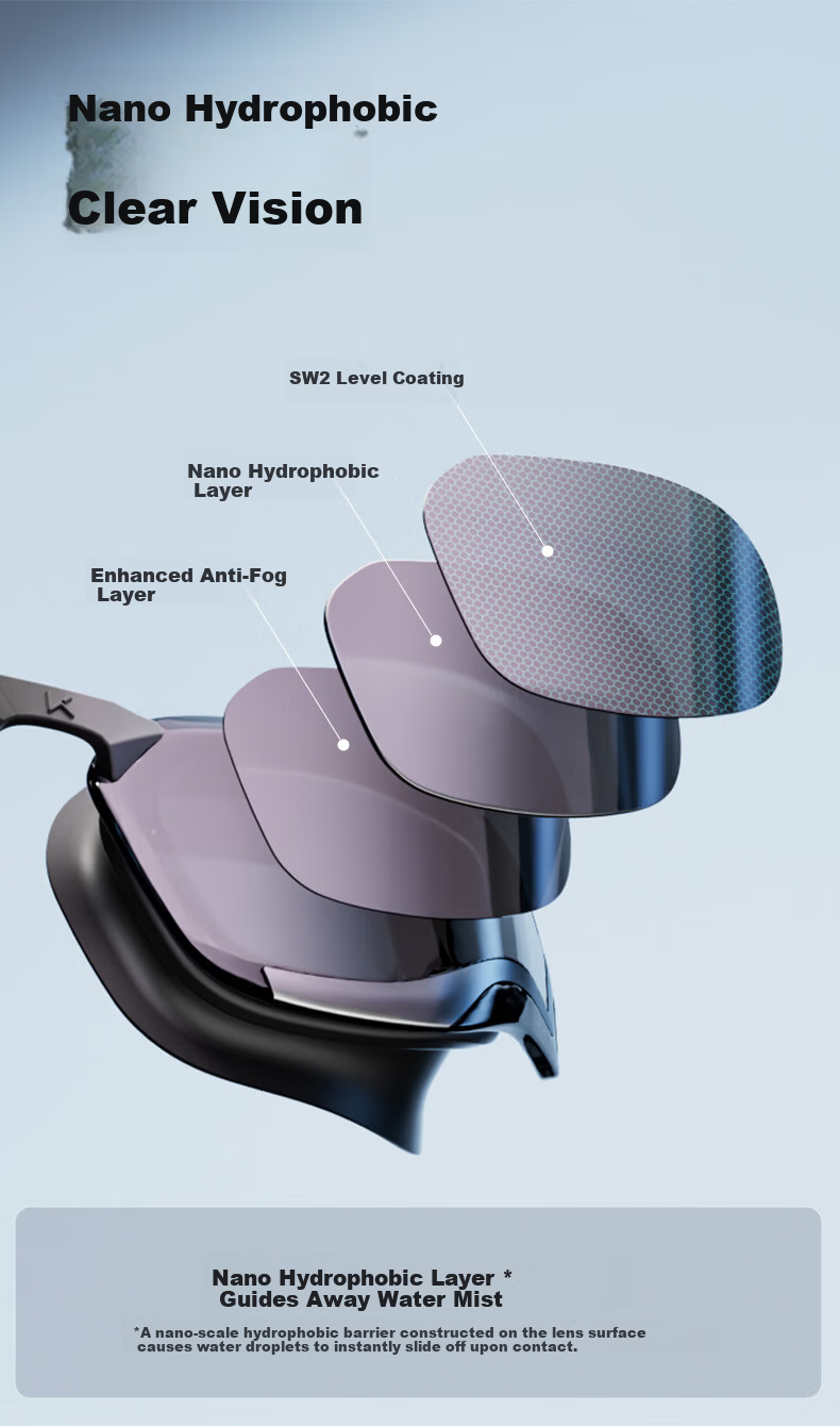 Keep Swimming Goggles Coated Waterproof Anti-Fog Upgraded Unisex HD Comfortable Non-Tight Swim Glasses Jijing・Huan Cai 4