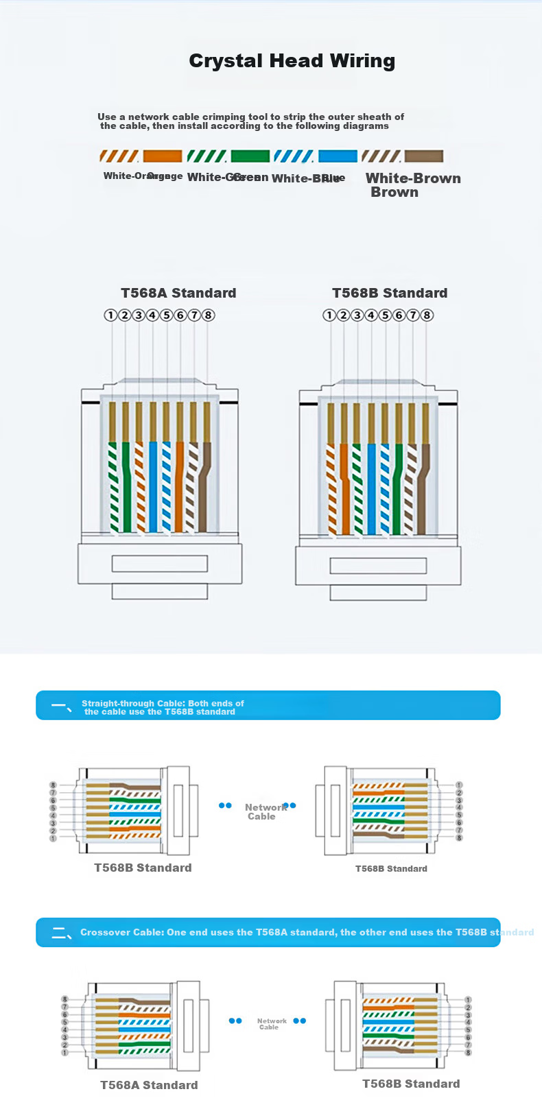Guanghang Cat6 Network RJ45 Connectors 100pcs Unshielded 30U Gold-Plated Ethernet Cable Ends GH-63100 9