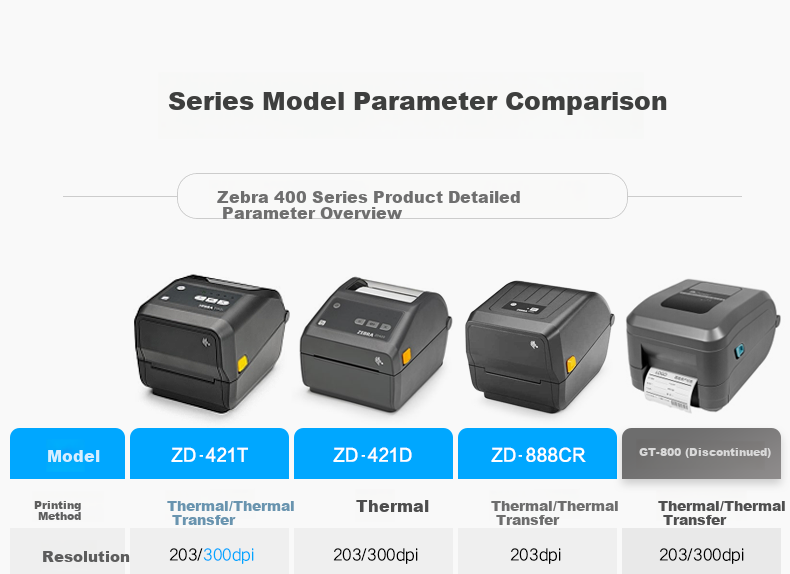 Zebra GT800 Upgraded ZD421T Barcode Label Printer Adhesive Asset Tag Thermal Express Electronic Waybill ZD421T 300dpi (Bluetooth + Ethernet) 3